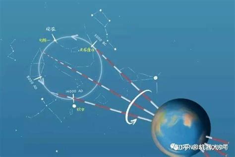 北斗七星 北斗|科普秀：关于北斗七星，你不知道的那些事！